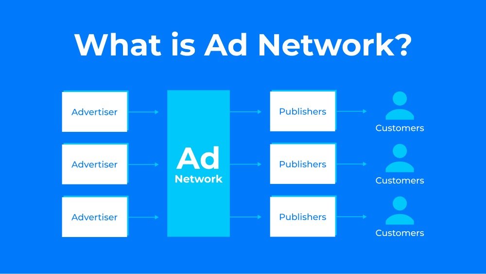 Read more about the article Ad Network & Its Working 2024